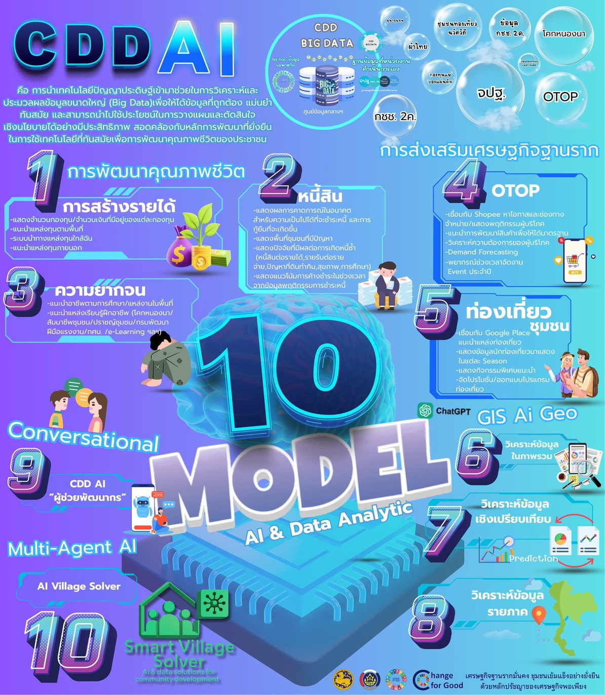 สพอ.นครหลวง ขอนำเสนอ“CDD AI ผู้ช่วยพัฒนากร”