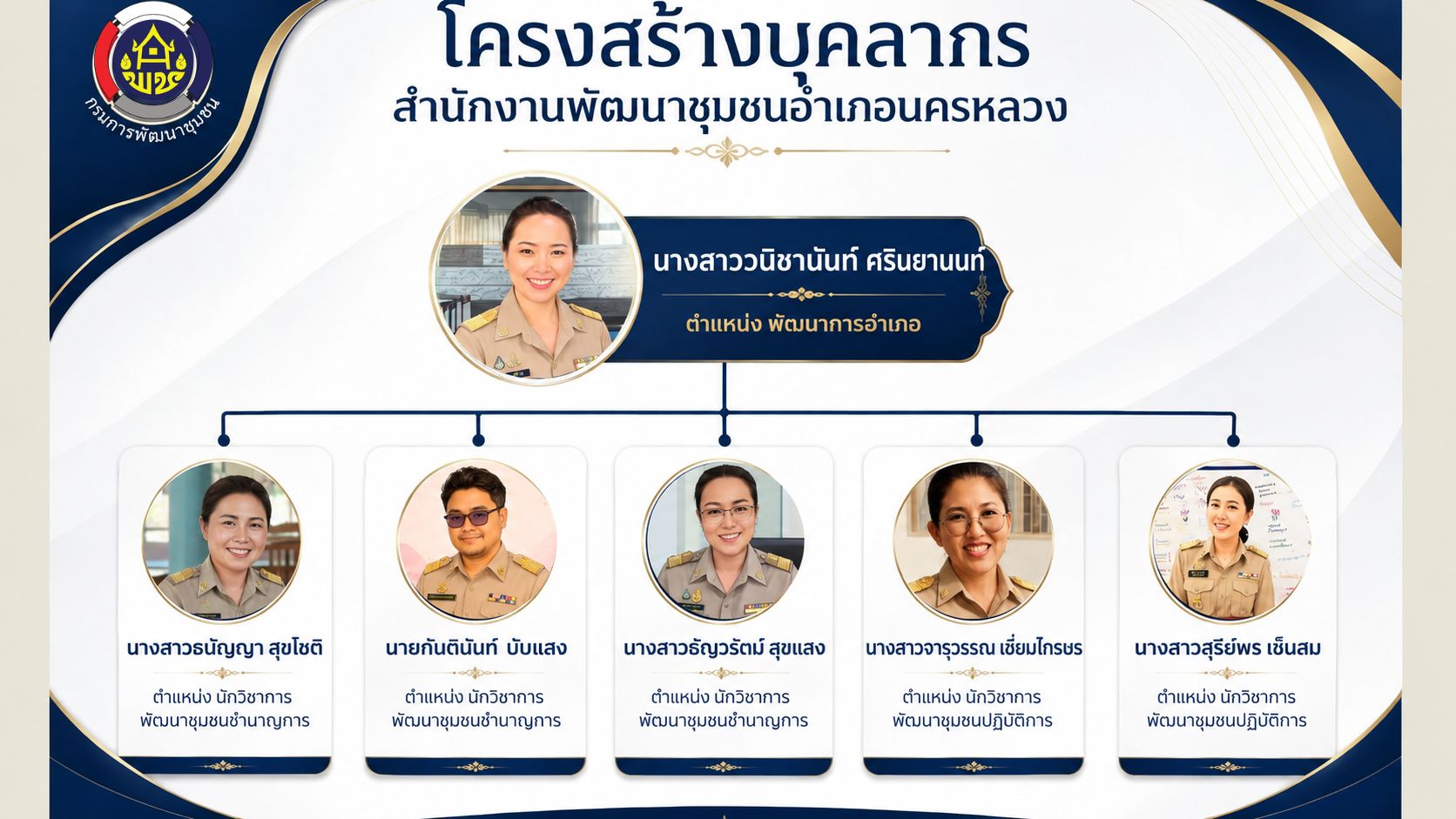 โครงสร้าง/บุคลากร